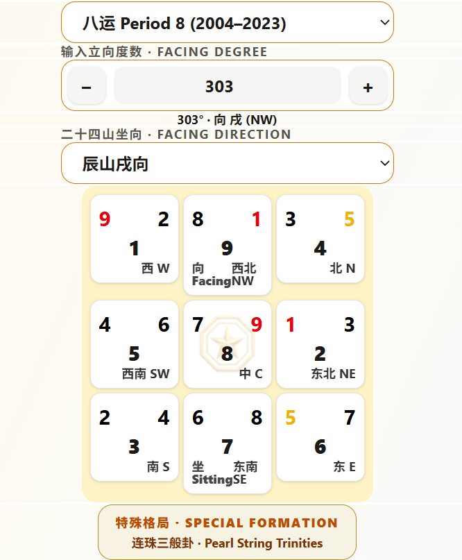 Sample Flying Star Workspace chart output